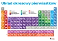 Uklad okresowy pierwiastkow tablica mendelejewa.jpg