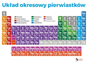 Naklejka samoprzylepna układ okresowy pierwiastków 2szt. 