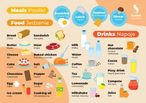 Naklejki do nauki języka angielskiego posiłki 3szt. 